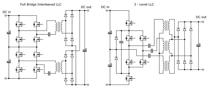 L'evoluzione dei semiconduttori di potenza supporta la ricarica veloce in DC di livello 3 eliminando l'”ansia da autonomia”, un ostacolo alla diffusione dei veicoli elettrici